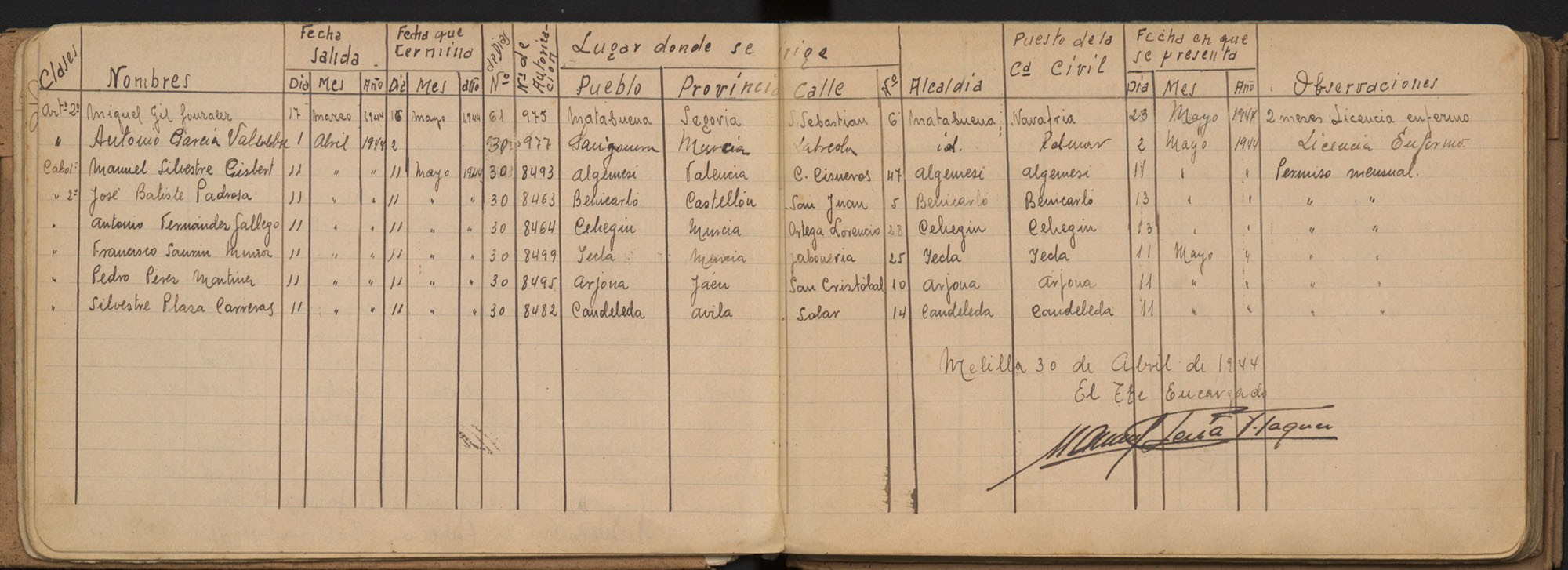 Libro registro de los permisos y de licencias del personal del Regimiento de Artillería nº 50 de Melilla. Años 1940-1952.